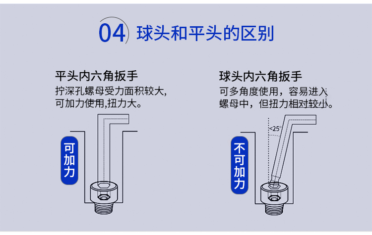 球頭和平頭內(nèi)六角扳手的區(qū)別